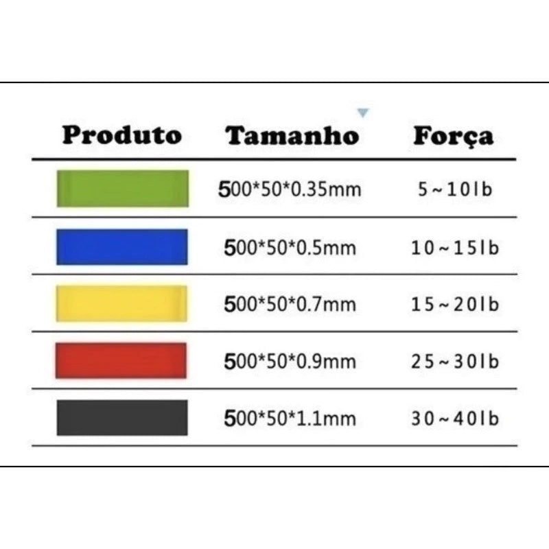 Kit 5 Faixas Elásticas